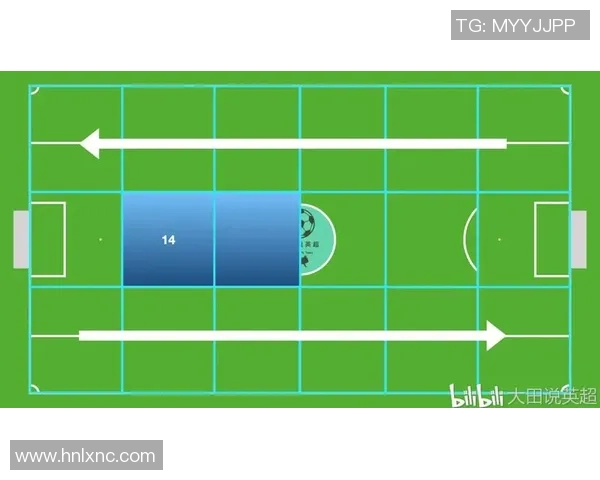 上海足球队边路渗透战术革新探索与实践分析